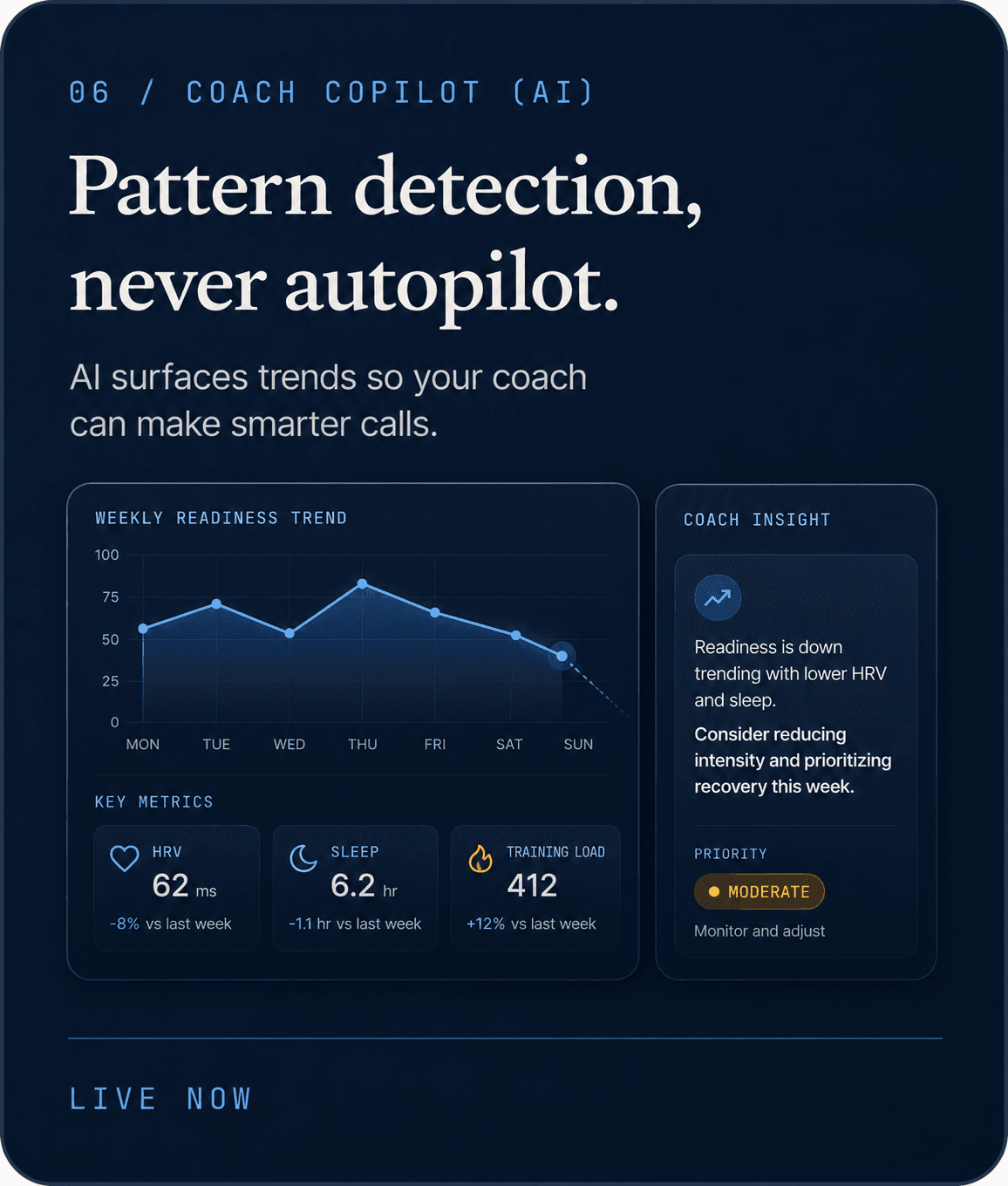 Coach insight dashboard with health trends