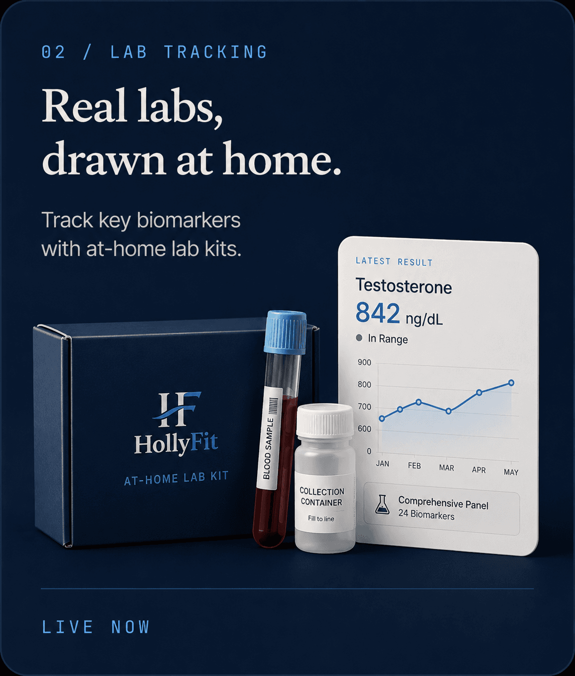 At-home lab kit and biomarker trend card